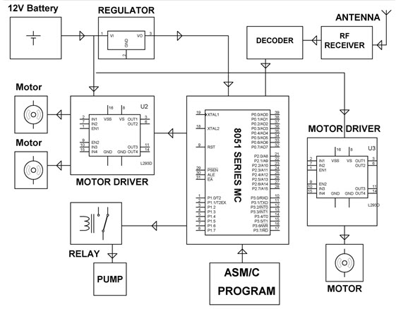Practical Application of Heat Detector Circuit Receiver Block Diagram by Edgefxkits.com|464x362