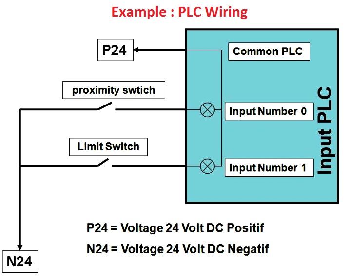 Wiring Diagram In Plc - Wiring Digital and Schematic