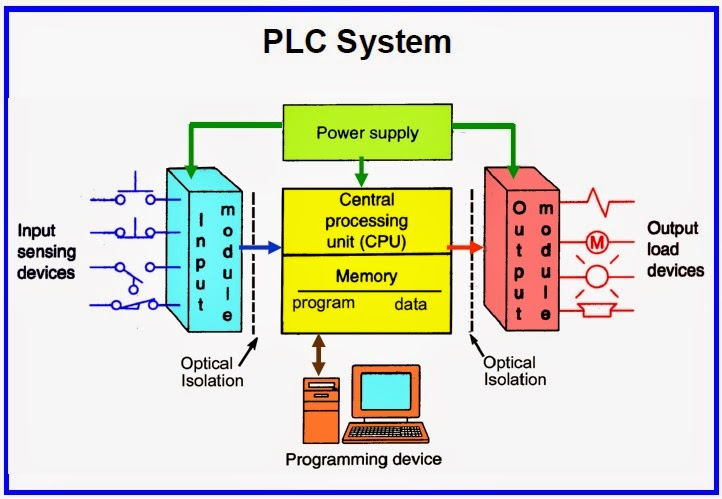 PLC%20System