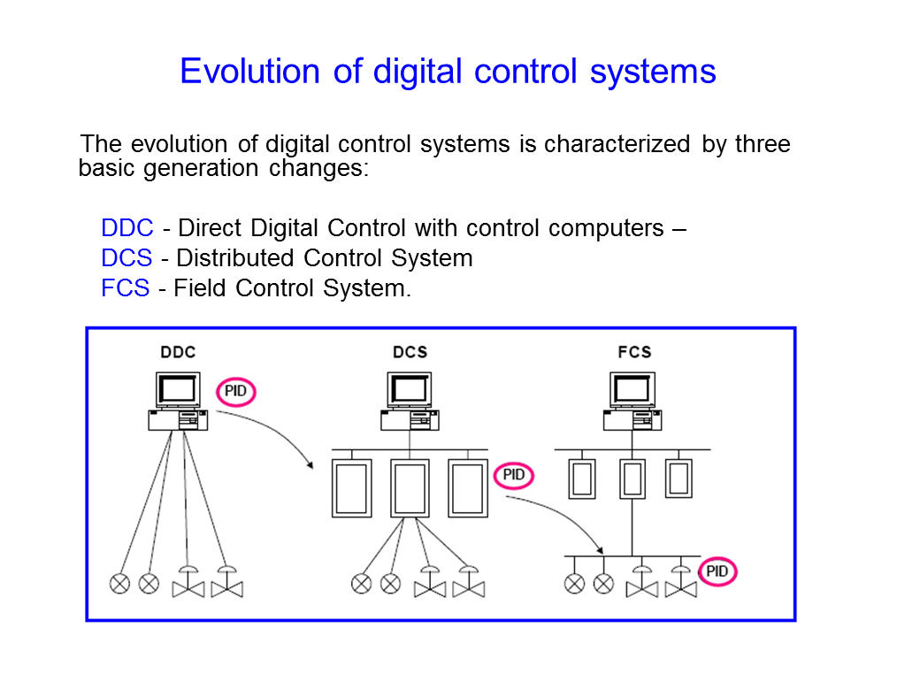 Distributed Control System - 2