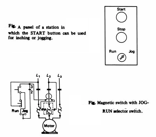 Jog Circuits – Basic Motor Control