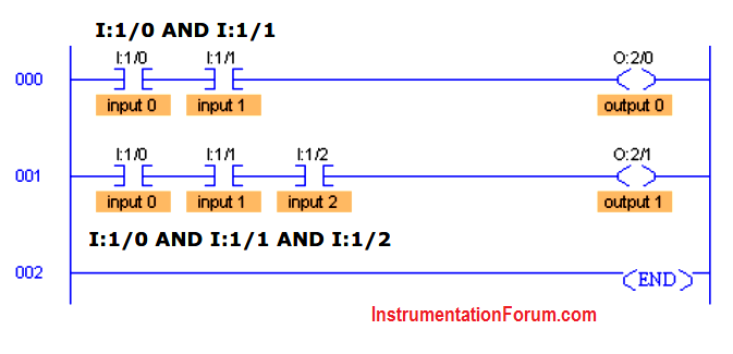 Logical%20AND%20function%20in%20PLC%20Ladder%20Logic