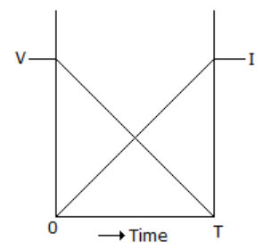 Power Transistor