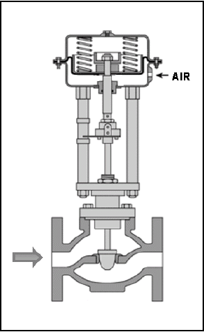 Refer to the drawing of a flow control valve that is located in the ...