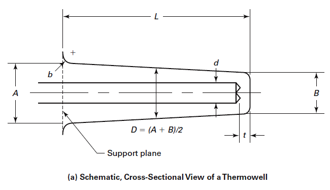 Thermowell%20Design