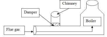 Waste%20Heat%20Recovery%20Unit%20(WHRU)