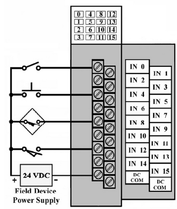Input Module Wiring