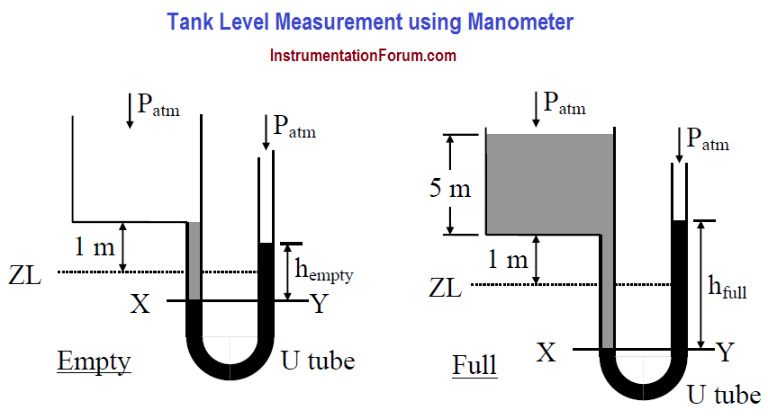 Tank%20Level%20Measurement%20using%20Manometer