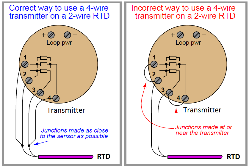 Resistance Temperature Detector (RTD) -Working,Types,2,3 and 4 wire