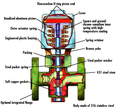 Control%20Valve%20Body