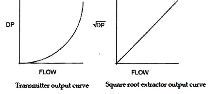 Relationship%20between%20differential%20pressure%20and%20flow