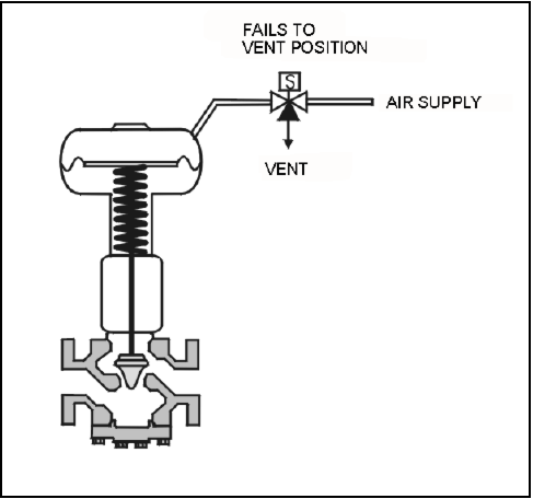spring-loaded air-operated valve -PG-39