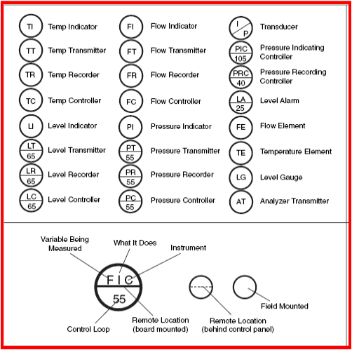 Piping%20%26%20Instrumentation%20Diagram%20-%201